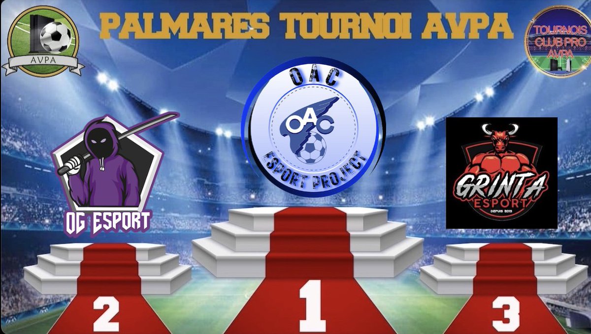 Pour sa 2eme participation au tournoi @AVPAFR, l'OAC PROJECT garde sa ceinture de champion 💪

Gg aux joueurs et bravos aux autres équipes, notamment <a href="/OGEsport75/">OG Esport 😈</a> pour sa 2eme place et @GrintaO pour la 3eme place 👏👏👏

Merci aux admins
