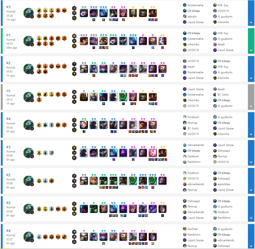 k3soju's Set 4 Tier List - Imgur