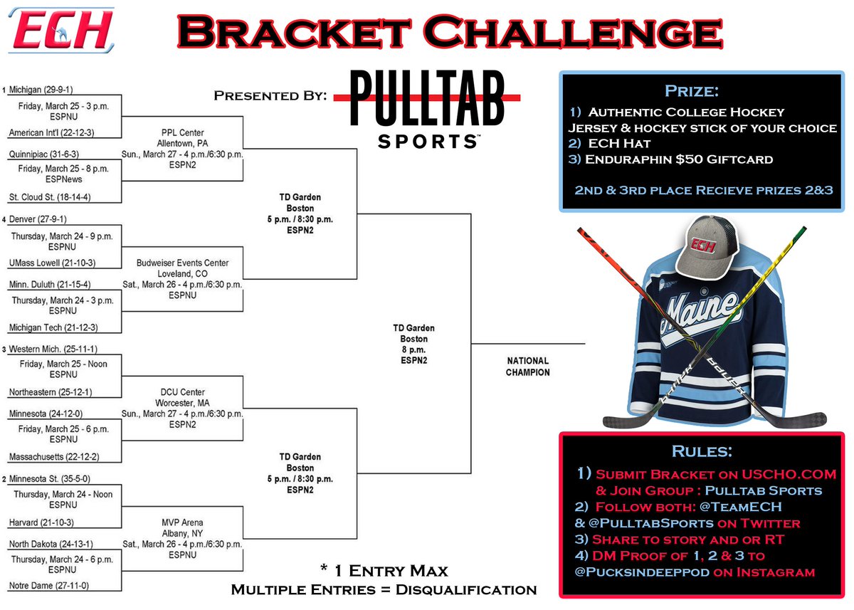 TeamECH's tweet photo. 🚨ECH BRACKET CHALLENGE IS HERE!🚨

Presented by @pulltabsports

Follow the rules listed below for a chance to win a FREE Jersey and Hockey Stick of your choice! #ECH 

@USCHO Bracket Link: https://t.co/PUtXqh2lnz https://t.co/CPeDGxVkb4