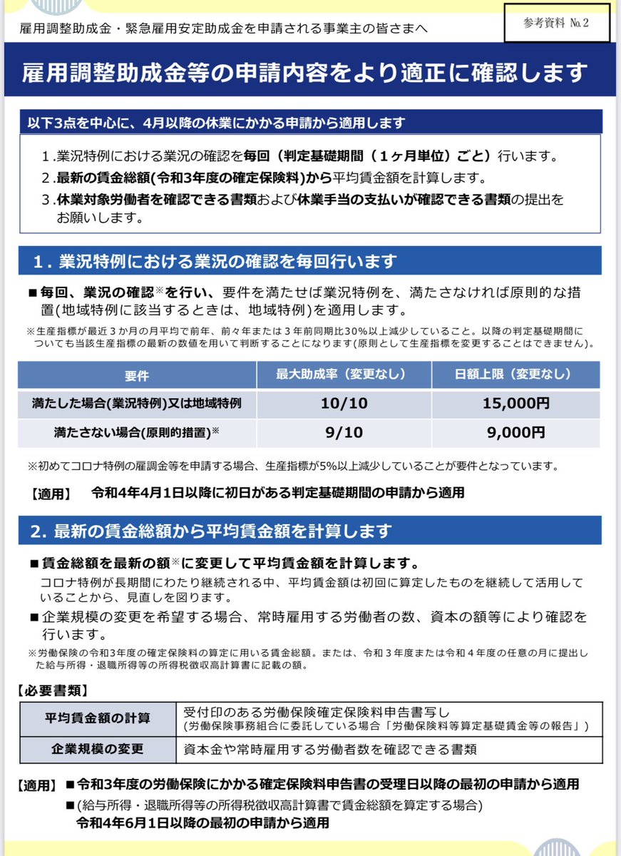 sharoukun's tweet photo. 4月からの雇用調整助成金について
１．業況特例における業況確認を毎回実施 ２．3年度確定保険料で平均賃金算定
３．一部の休業労働者とその休業手当の支払いが確認できる書類 ①氏名年齢住所の確認書類 運転免許証、マイナンバーカード等 ②給与支払の確認書類 Ａ源泉所得税納付書 Ｂ銀行振込控 https://t.co/uYPuqYm1O4