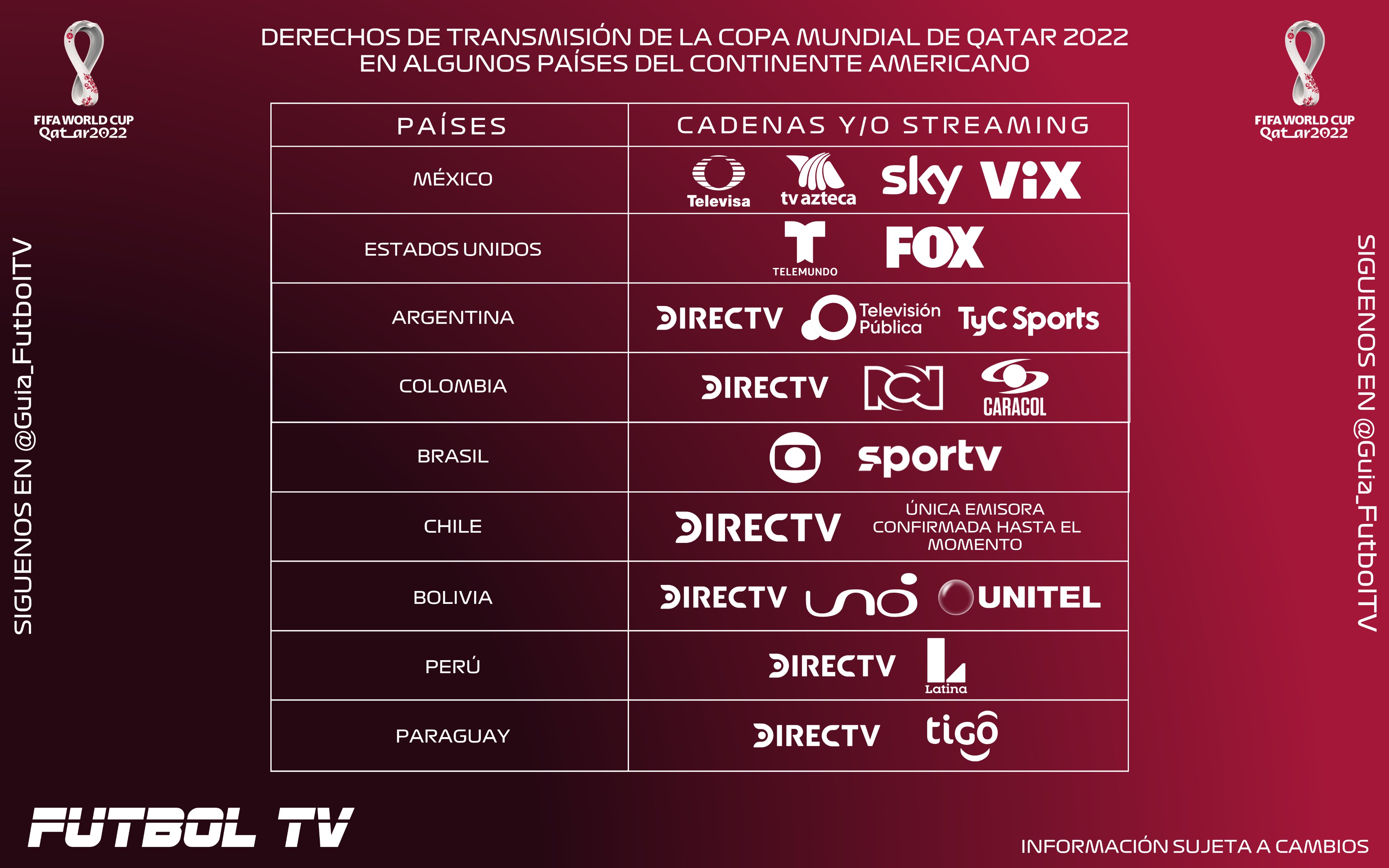 ¿Quién tiene los derechos del Mundial 2022 en Bolivia