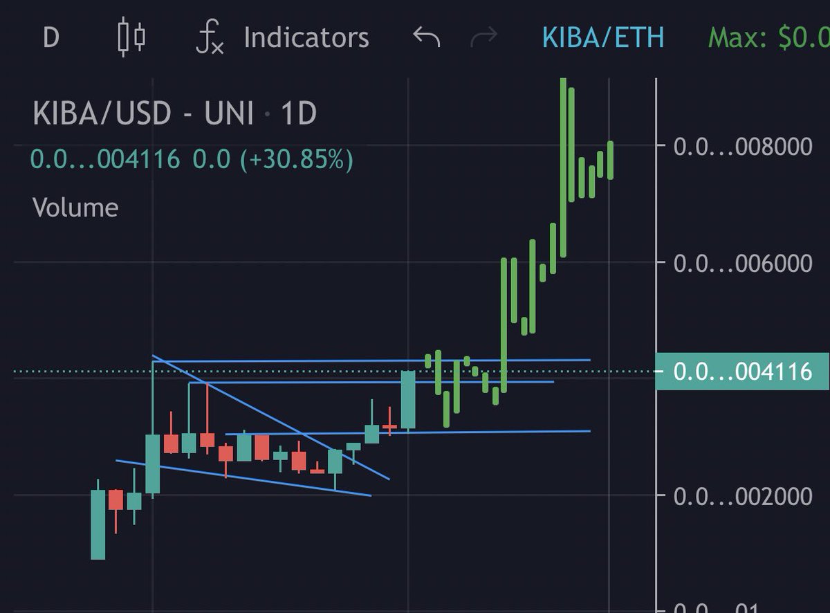 BITCOINTRAPPER's tweet photo. $KIBA 🦍🦍🦍 @KibaInuWorld  There goes my nights sleep out the window again. When ATH? https://t.co/WBiBe1io0P