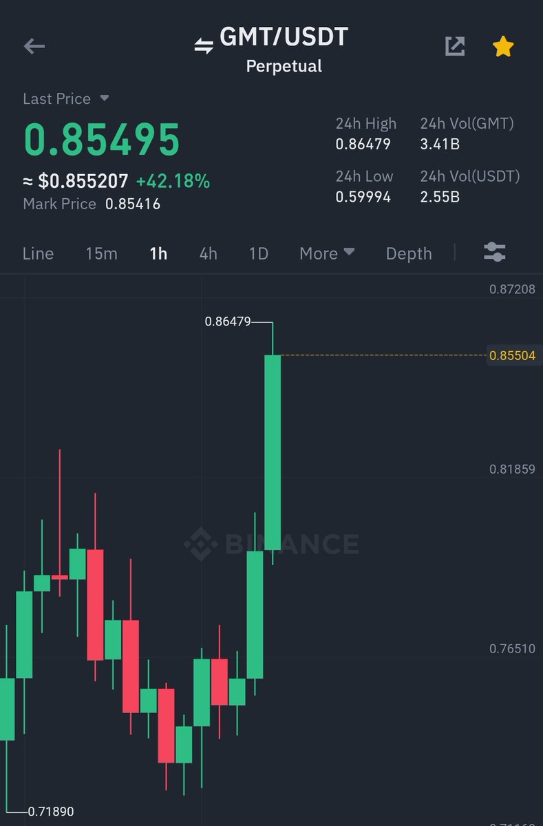Umairorkz's tweet photo. @thechuffgangy double your money in 15 minutes 🤑 https://t.co/SGnPJkHvoG