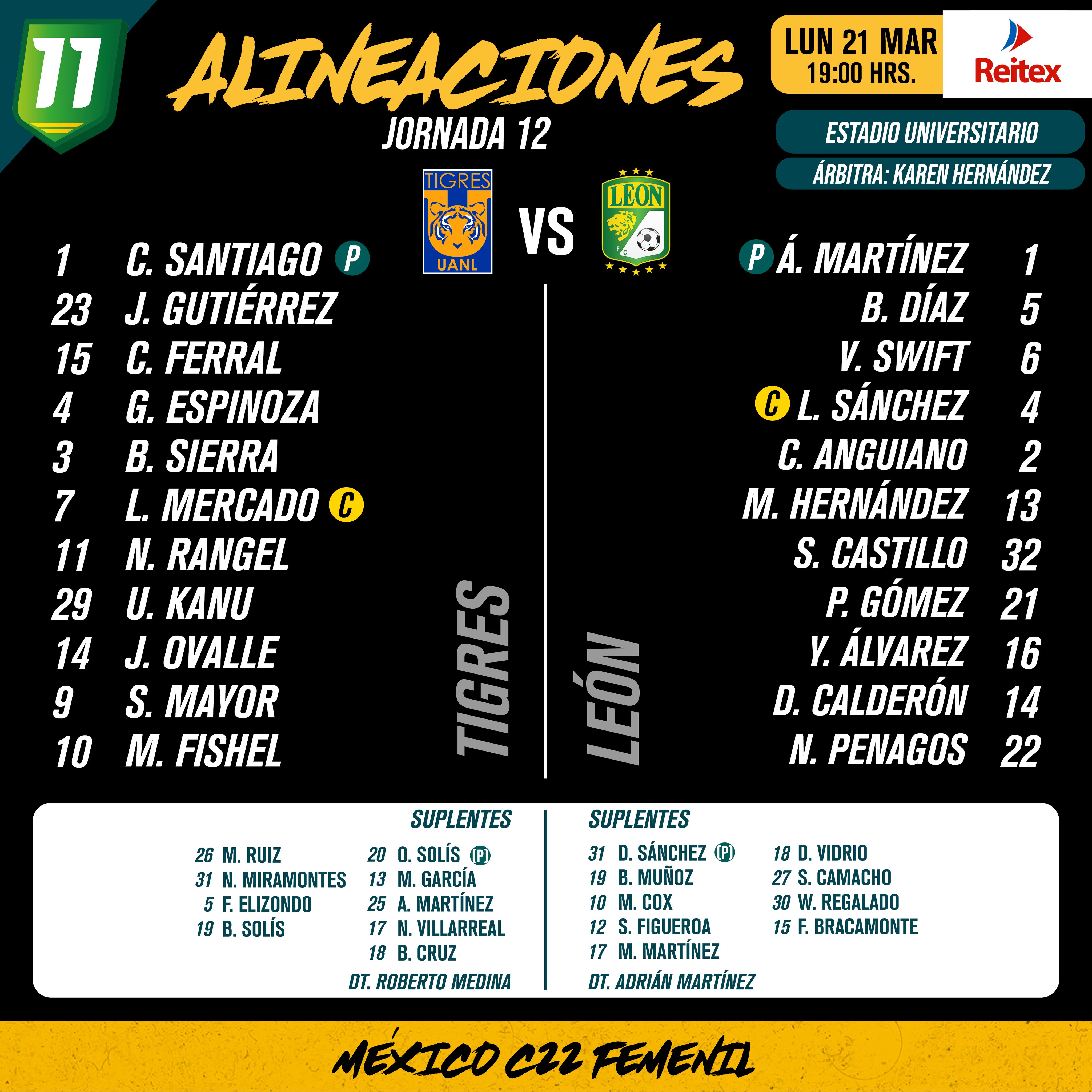 Alineaciones del Tigres Femenil vs. León Femenil