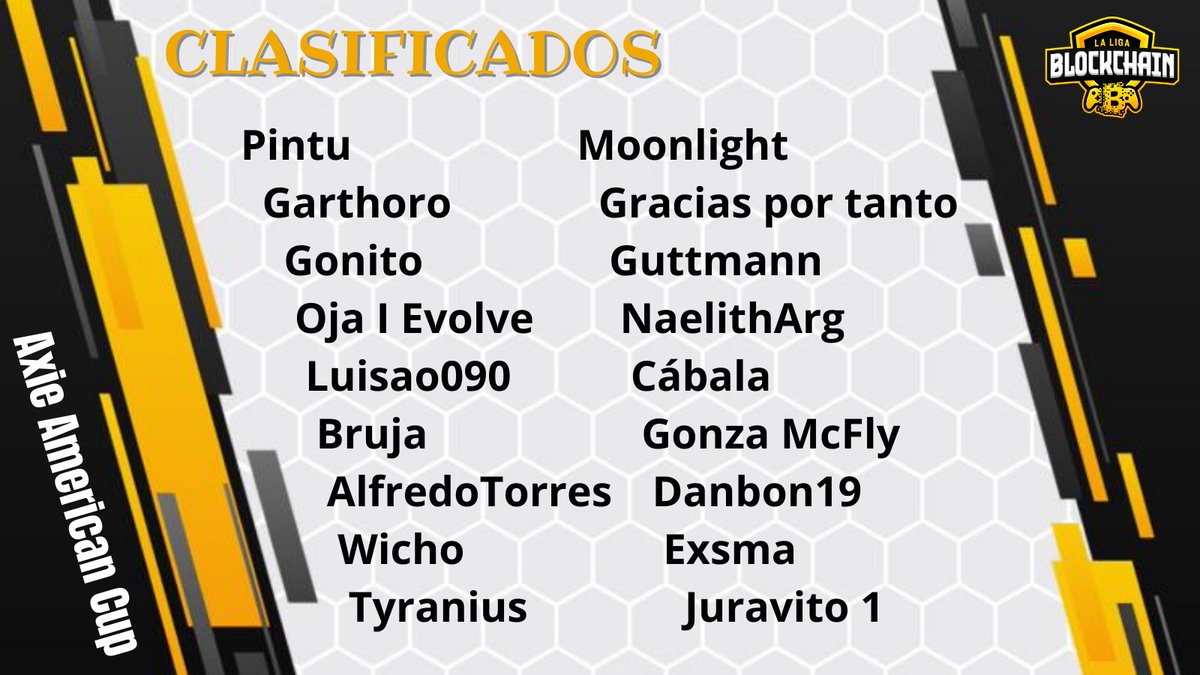 Jugadores clasificados hasta la fecha para la Axie American Cup. Y tu te animas? no olvides que este fin de semana es nuestro satélite Nº 7 <a href="/AxieInfinity_ES/">Axie Infinity en Español</a> <a href="/AxieLatamGuilds/">Axie Latam Guilds</a>