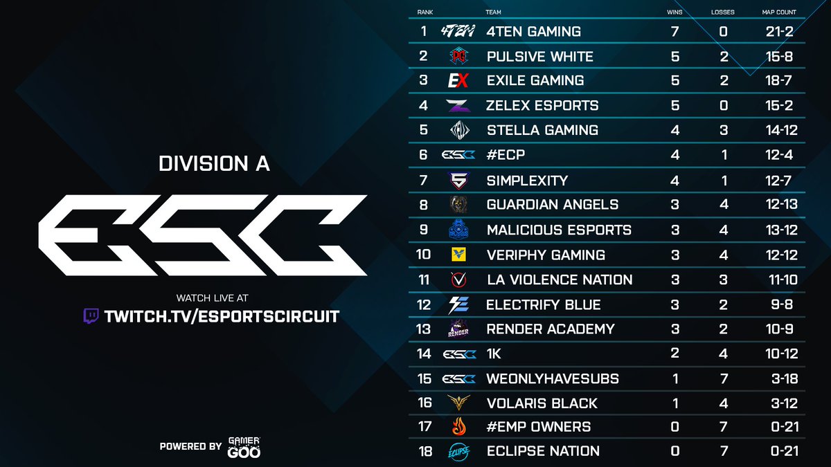 eSports Circuit tweet media