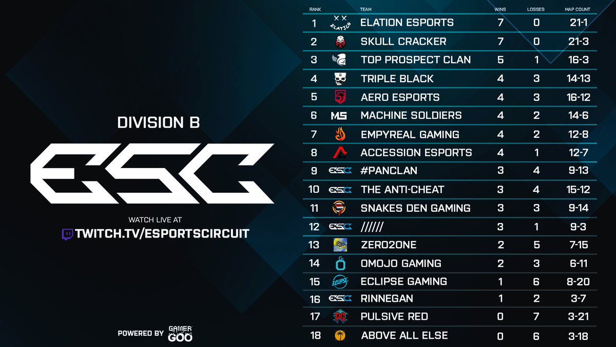 eSports Circuit tweet media