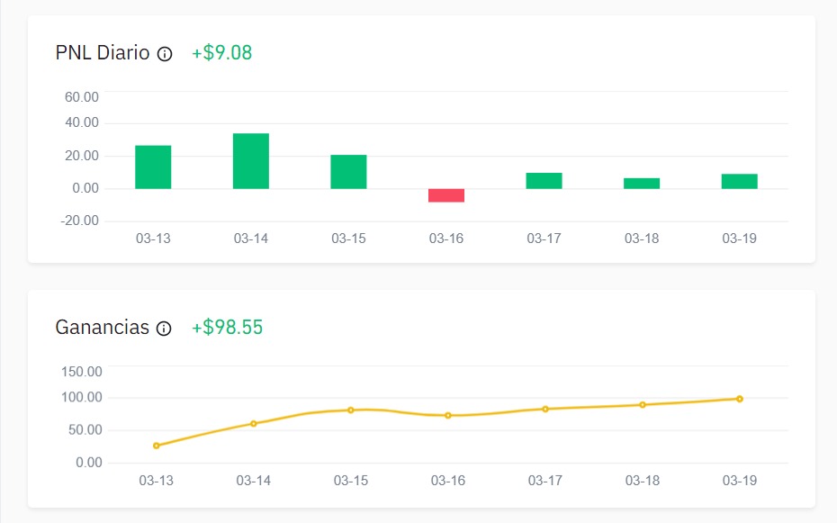 xyourall's tweet photo. 🎩resumen de mi semana, después de muchos errores, mirar +100 videos, estudiar la teoría y operar midiendo riesgos ahora sé analizar gráficas y me ha ido bien🦂
#Bitcoin #cryptocurrencies #altcoin https://t.co/0OIyXuSqp9