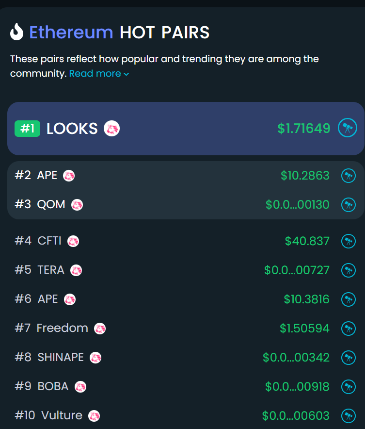 $cfti trending at #4 on dextools