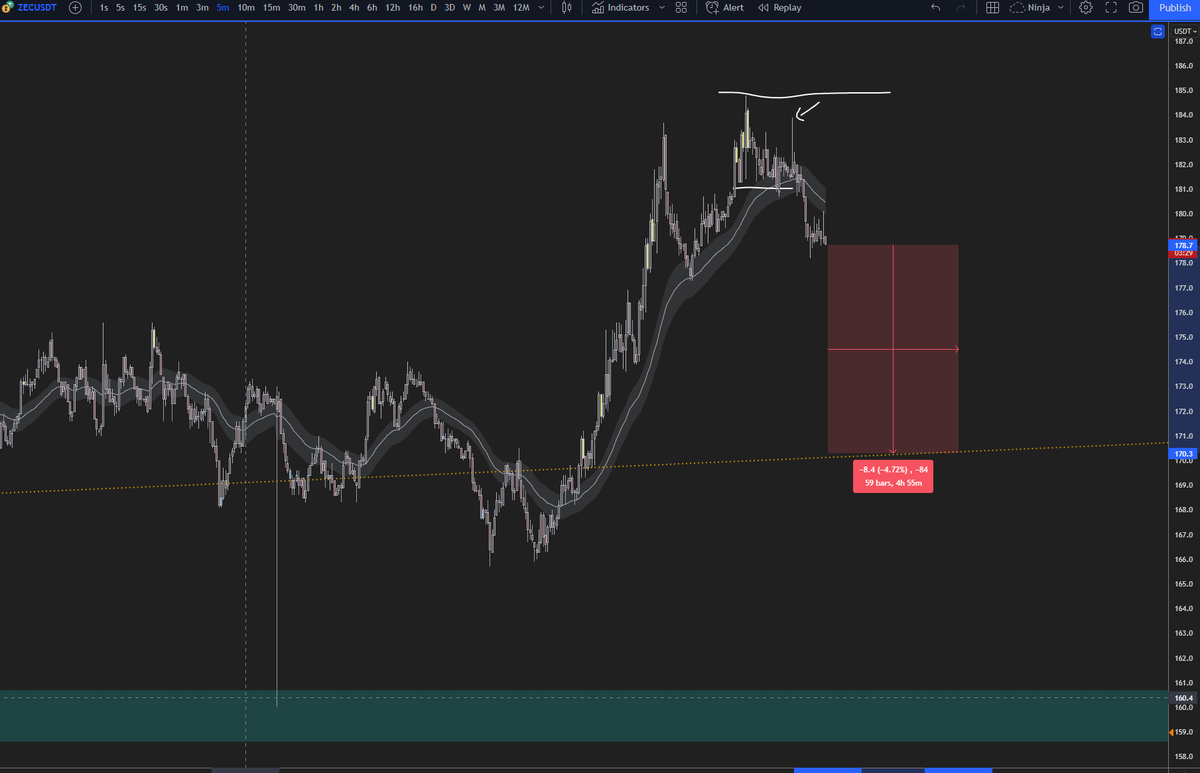 Ninjascalp's tweet photo. "Another one"... the saga continues

Barry is sleeping, so no pumping for now

nuke it before he wakes

$ZEC https://t.co/8lG5CGx36z