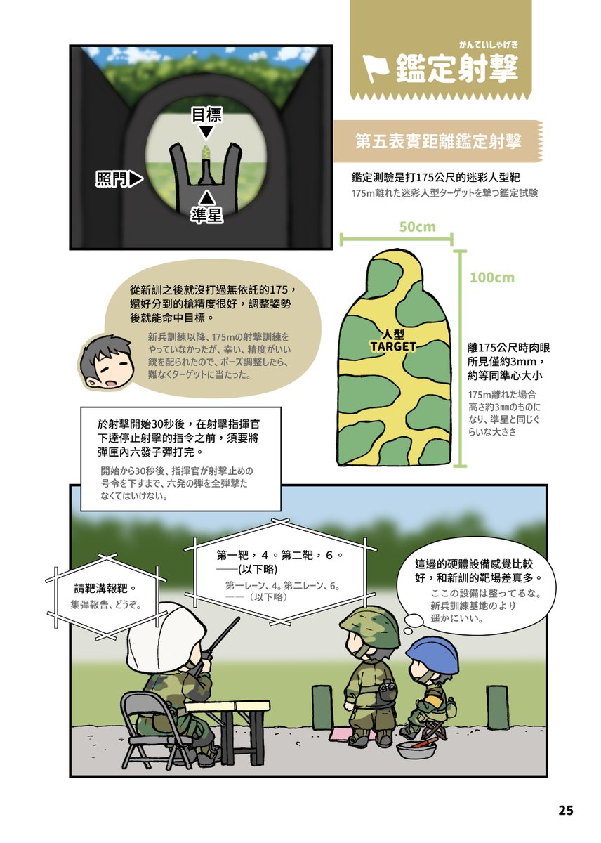 後備軍人に対する教育召集の主要目的は小銃の慣熟訓練です。迫撃砲チームも医療チームも小銃の射撃訓練をやります。 