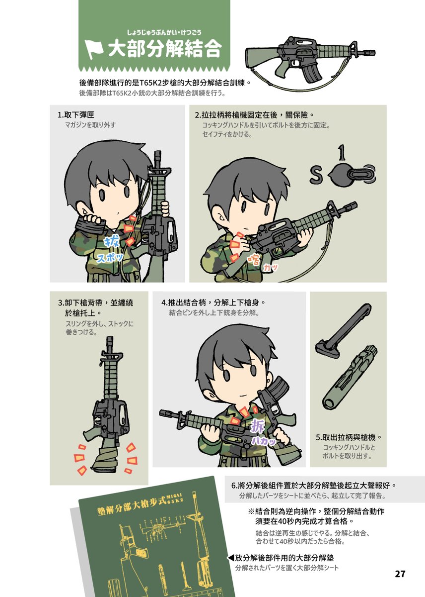後備軍人に対する教育召集の主要目的は小銃の慣熟訓練です。迫撃砲チームも医療チームも小銃の射撃訓練をやります。 