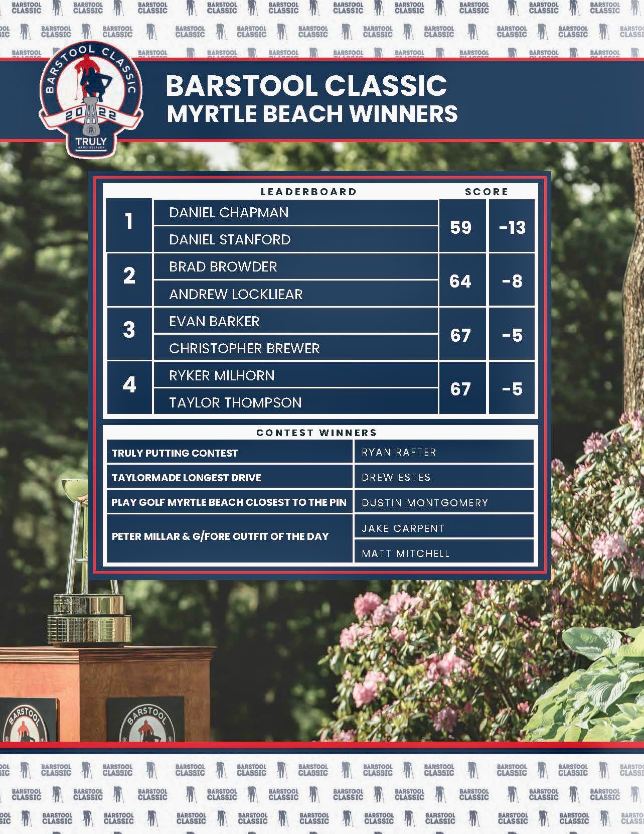 The Barstool Classic on Twitter "Congrats to all our Barstool Classic