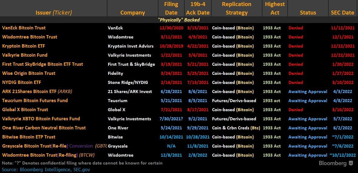 nickyrabit's tweet photo. Bitcoin Spot ETF ndio kitu kitaipeleka Bitcoin ifike $500,000 https://t.co/XPhyJZUCOM