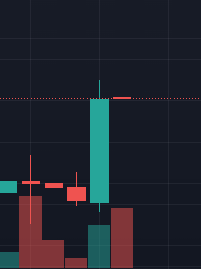 TigerDegen's tweet photo. $BTC

Listen closely and you can hear the screams.. https://t.co/jqPmUQ3EIF