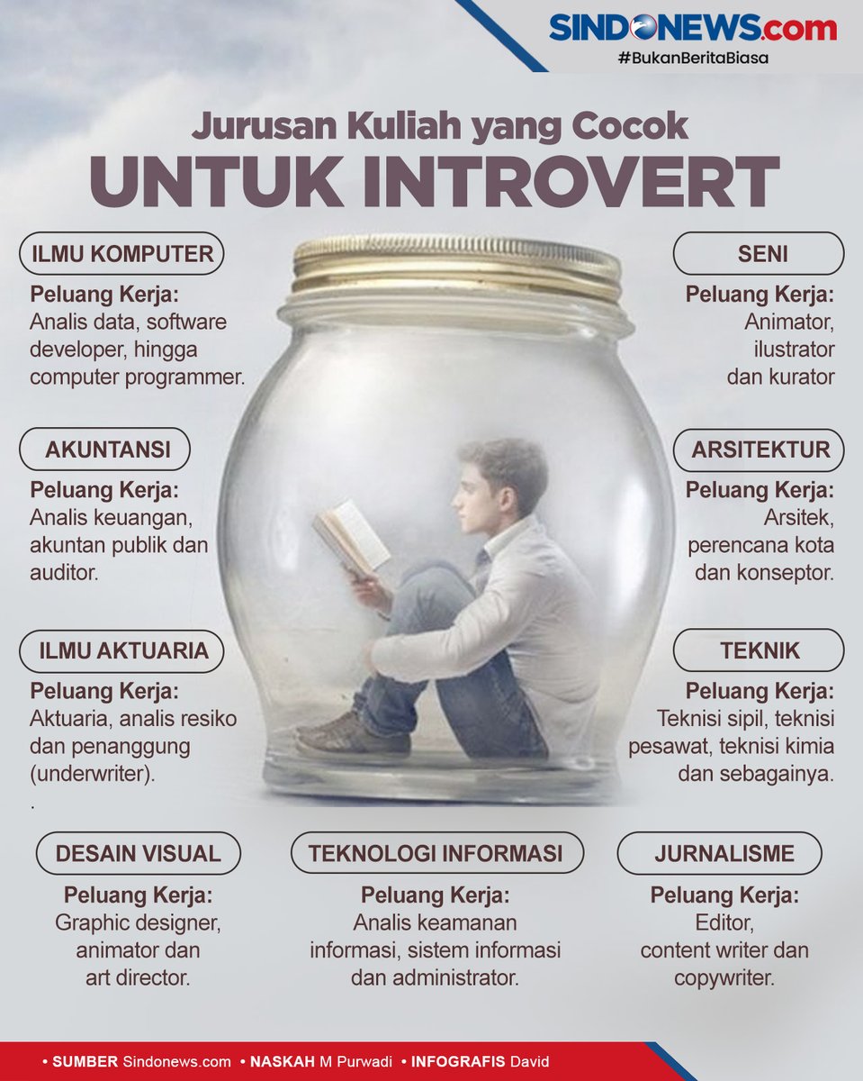 officialinews_'s tweet photo. Jurusan Kuliah yang Cocok dan Peluang Kerjanya untuk Introvert
Simak jurusan kuliah yang cocok untuk introvert.
#RCTI #SeputariNewsRCTI #JurusanKuliah #Introvert #IlmuKomputer #Akutansi #IlmuAktuaria #DesainVisual #Seni #Arsitektur #Teknik #Jurnalisme #TeknologiInformasi https://t.co/QnNxejSWnu