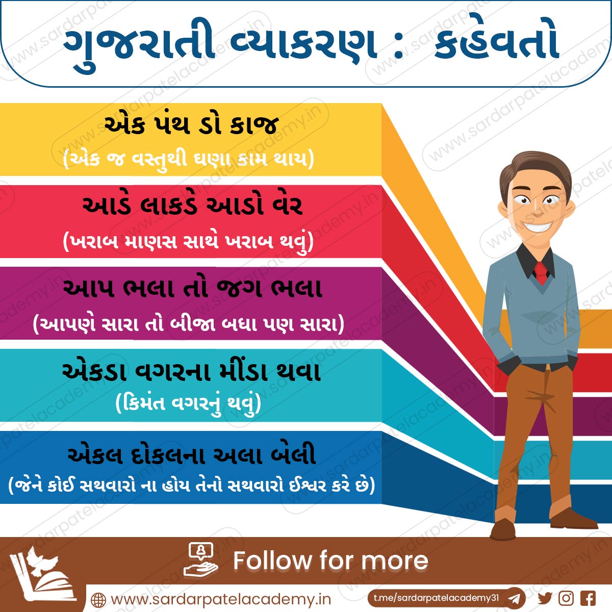 AcademySardar's tweet photo. 🔴 ગુજરાતી વ્યાકરણ 🔴
~ટોપિક:- કહેવત

~આગામી GPSC Class 1/2, DY,So/Malmldar, STI, PI ,ASI/PSI તથા તમામ વર્ગ -3 ની પરીક્ષાઓ માટે આ TOPIC M.IMP છે.

#GPSC #gujarativyakaran #gujaratigrammar #grammar #kehvat #gujaratikehvat #Gujaratexam #gsssb #govtjobs #rudhiprayog https://t.co/SGE77hR7XA