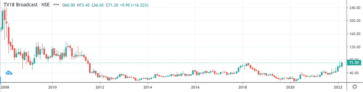 प्रसाद | Value Investing | Swing | tweet media