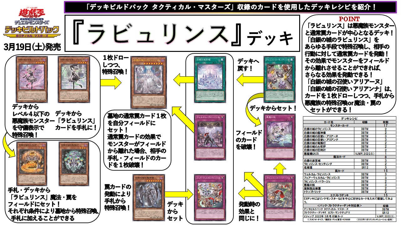 遊戯王 ラビュリンス デッキ 大会 構築 - 遊戯王 遊戯王 ラビュリンス デッキ 大会 構築 - 遊戯王