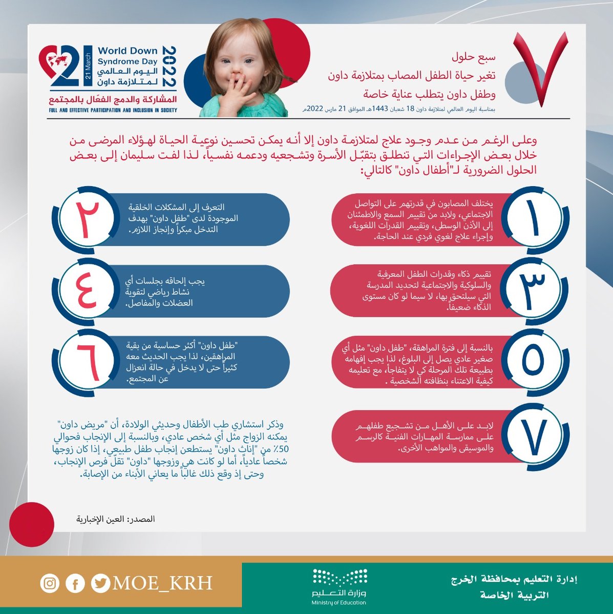 بمناسبة #اليوم_العالمي_لمتلازمة_داون 2022 الذي يحمل هذا العام شعار (المشاركة والدمج الفعال بالمجتمع)

أعدت #التربية_الخاصة بإدارة #تعليم_الخرج عدة نشرات توعوية ننشر بعضها في هذه السلسلة