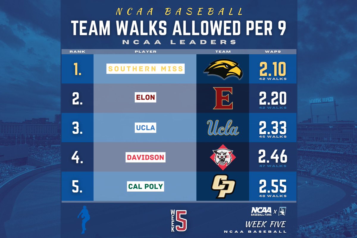 NCAA Baseball Fans tweet media