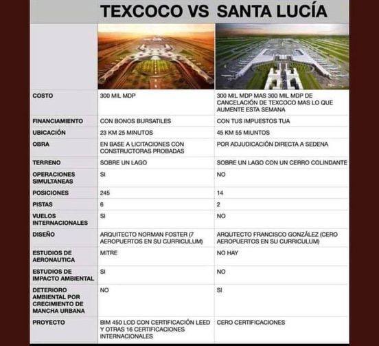 Francis47481021's tweet photo. SUSCRIBO 
#AIFA es la ESCENCIA del
FRACASO
ENGAÑO 
MENTIRA
RETROCESO
INEPTITUD
INDOLENCIA
INDIGNIDAD
CORRUPCIÓN
ABUSO
ROBO
Que representa para MEXICO la transformación de cuarta.
#ALVsuRevocacion11
#CuantoGanaElBodoque 
#JoseRamonLopezBeltran30 https://t.co/kPltYQH9uP