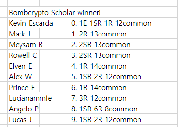 PinoyGameGuild's tweet image. Congratulations! 10 BombcryptoScholar list
@BombCryptoGame  #bombcrypto #P2E #pinoygameguild