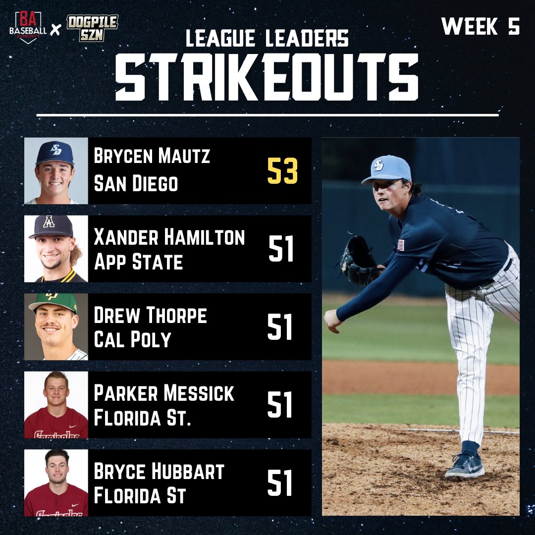 Baseball Authority on Twitter "WEEK 5 NCAA DIVISION 1 LEAGUE LEADERS