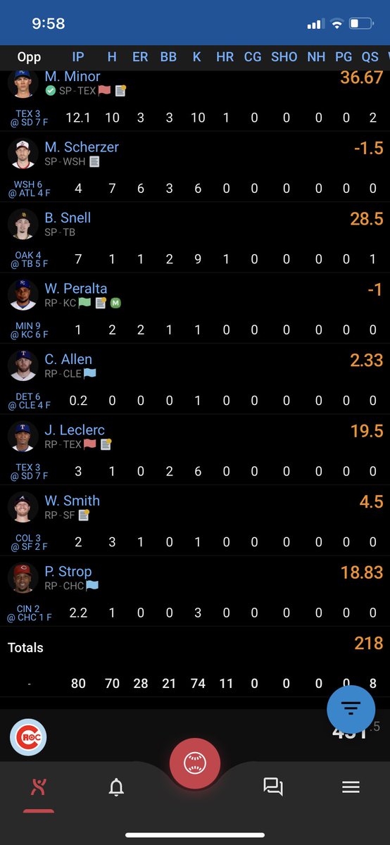 BuddytheGooch's tweet photo. I keep hearing about the importance of pitching. In 2018, the Miami Hitmen finished 11-9, and won the championship. This is the championship pitching staff. Invest in offense and put in work. #12monkeys #hitmenbaseball https://t.co/CYEeOvVRXV