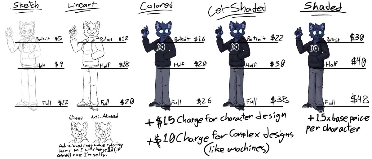 AtomicCatStuff's tweet photo. i am once again announcing that i'm running low on food and money and I am also being threatened to be kicked out please help nobody will commission me at all

here is my commission info: https://t.co/VvzSlXZo9l