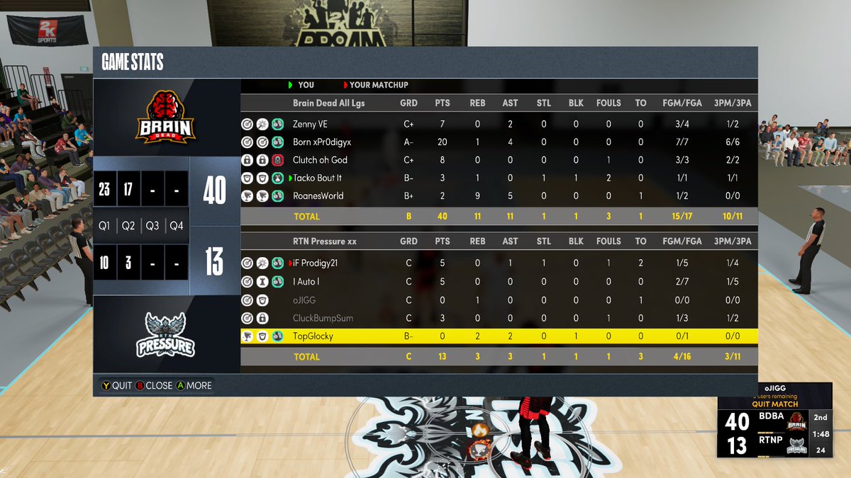 Gg’s to <a href="/Pressure2KProam/">RTN</a> as we flood there shit to advance to elite 8 of the @HOFLeague2k

PG - @HydeZenny ♟
SG - <a href="/BXpr0digyx/">Prod</a> 🎯
Lock - <a href="/ClutchohGod/">Clutch</a> 🔒 
PF - <a href="/Ayeekhalill/">Khalil🎯🤐</a> 📦
C - <a href="/RoanesWorld/">Roane VE</a> 🐴