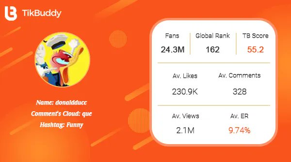 Hi, I'm Donald Duck, nice to meet you!~

Creator Spotlight: donaldducc
Weekly Likes Increment: 1.7M
Track to see more↓
buff.ly/3ngza7l

#tiktokmarketing #tiktokanalytics
#socialmedianews #socialmediatips
#Dance
#Life