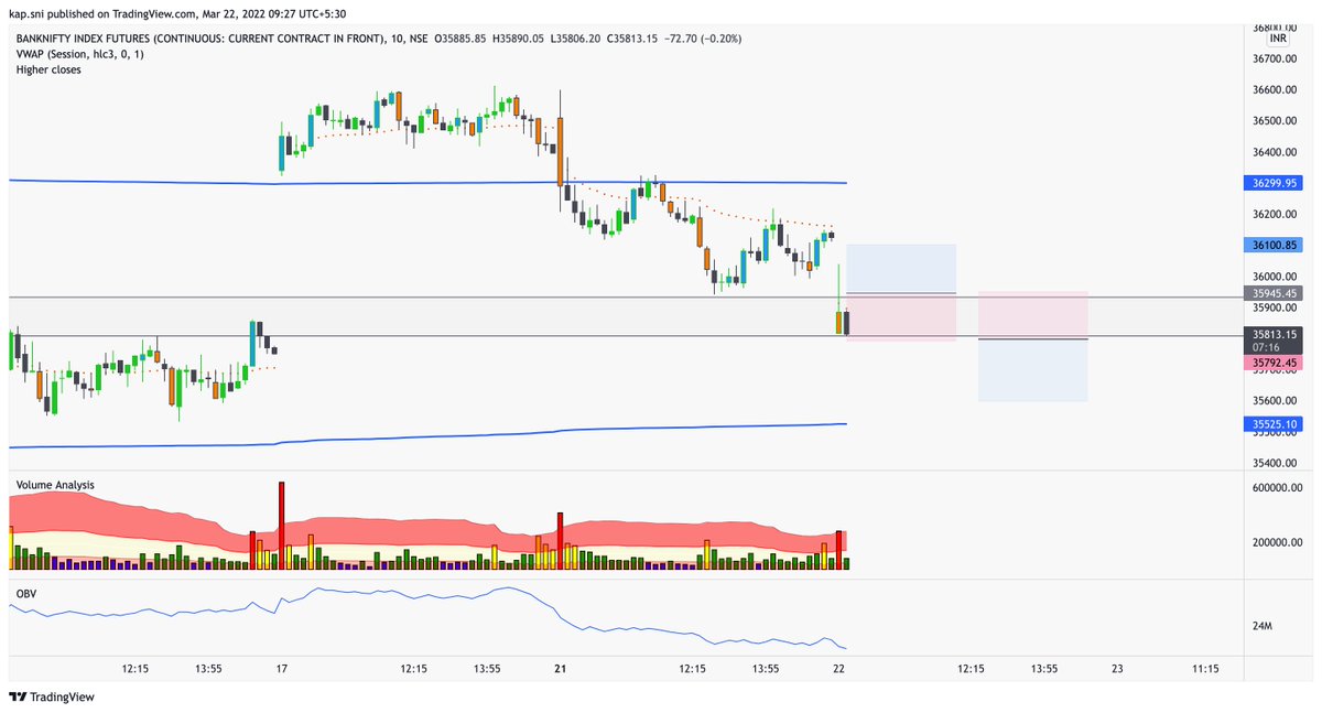 Simple Trader tweet media