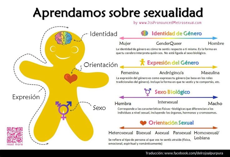 theocb4's tweet photo. Ismo que identidad sexual. Por lo tanto no hay adotrinamiento sexual https://t.co/eTClH7GjYu