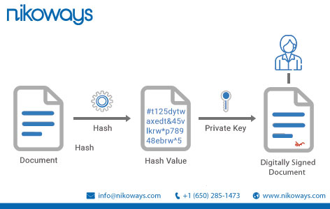 Nikoways's tweet photo. Learn how #nikoways uses Blockchain to create #SmartContracts and PKI to digitally sign contracts.  #DigitalSignature
Try #nikoContract FREE - https://t.co/WnQ7YvLAnY, a #BSC &amp; #Ethereum #blockchain based #SmartContract management solution, integrated with #GoogleWorkspace https://t.co/dwkkymancP
