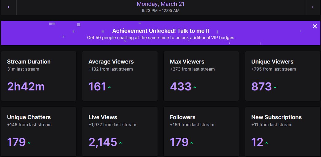 Today was a W ass edate I cannot lie. Shoutout to everyone that showed mad love this stream nfs. Thank you guys for the gifted. Preciate everyone who supported the edate, the contestants and everyone that came through and supported nfs. I got susd, came back on timing gangsta!