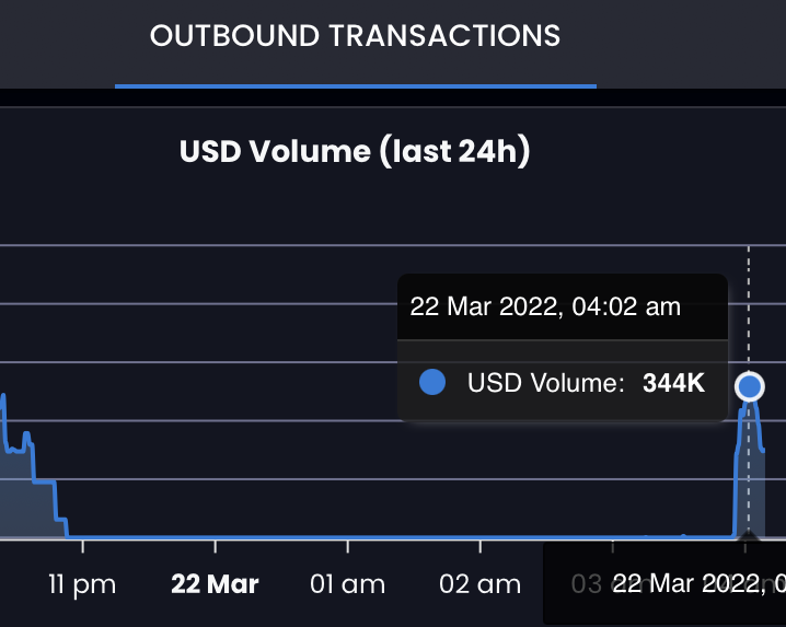 pluto_hbr's tweet photo. Zero to 100 real quick. Hard fork complete. Next up, Terra integration. Are you ready? @THORChain https://t.co/jP9pYMzqUC
