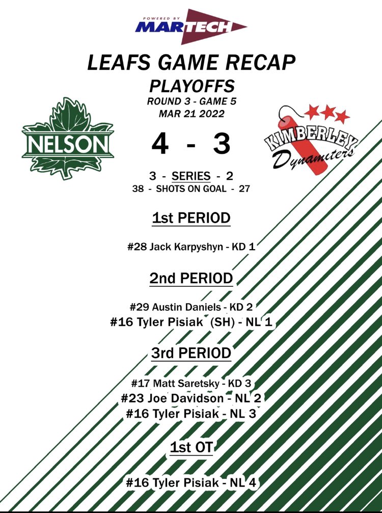 Nelsonleafs's tweet photo. https://t.co/XOCPKklB2o