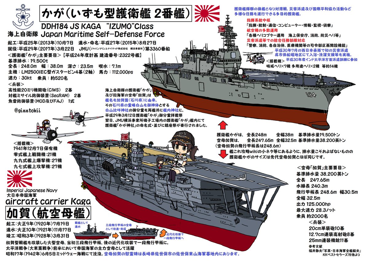 【#今日の艦めし】は
昨日に続き
練習艦「#はたかぜ」の  #お昼ごはん との事
https://t.co/D9IEmsTwrU
お魚と野菜たっぷりのランチ🍱
美味しそう✨

「はたかぜ」で訓練を積みご飯を食べた防人達
今日、就役した「#くまの」や
2017年3月22日に就役した「#かが」に配属される方もいるかもですね✨ 