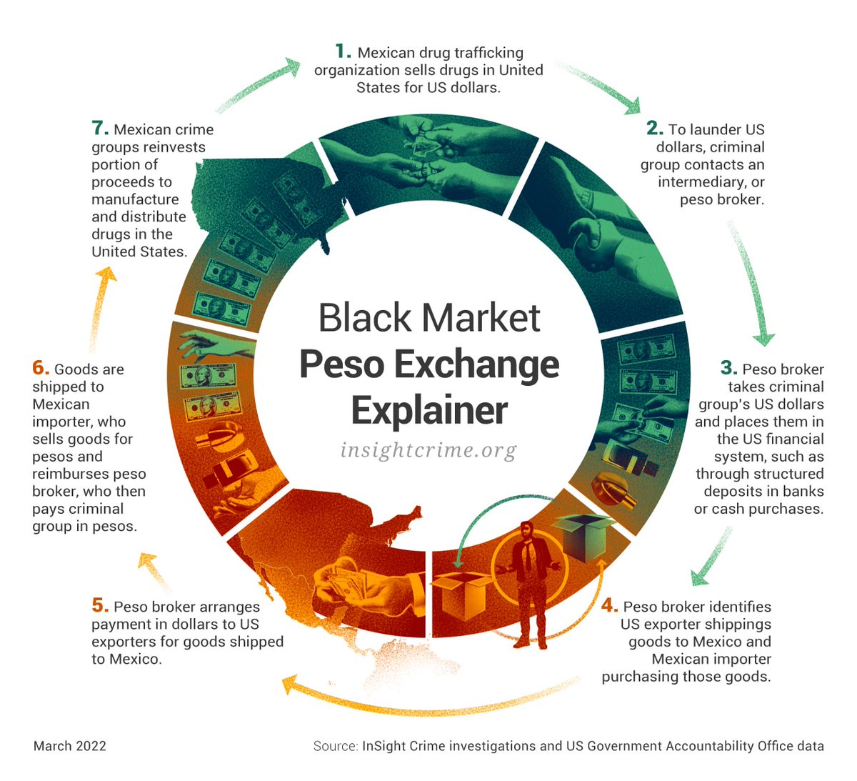 Expose: Cocorico Market - The Secret Hub of Black Market Drugs