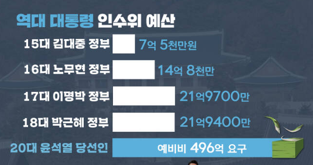 misikga's tweet photo. 국민 잘 위한다... 강원도 산불로 마음이 황폐한건 모르고.. https://t.co/0rvy2xXaVa