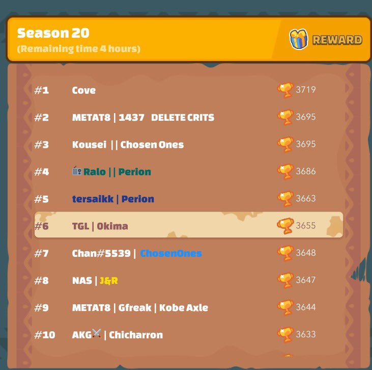 Nuestro capitán <a href="/0kima99/">0kima</a> dando todo en el TOP actualización de último miembro ya de #6 <a href="/AxieInfinity/">Axie Infinity</a> 

Felícitamos a todos los jugadores de LATAM en especial a quienes luchan las últimas hora el Top <a href="/tersaik/">tersaik</a> @argRALO #chicharron