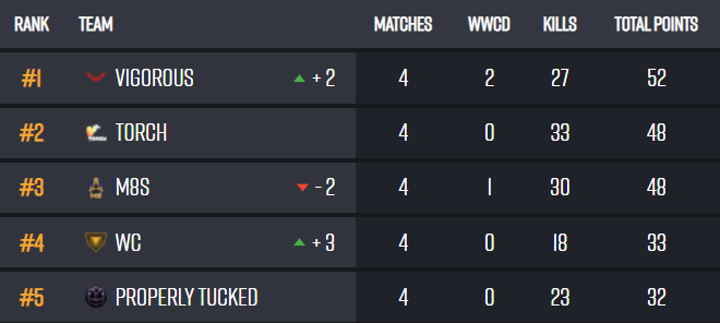 Vigorous tweet media