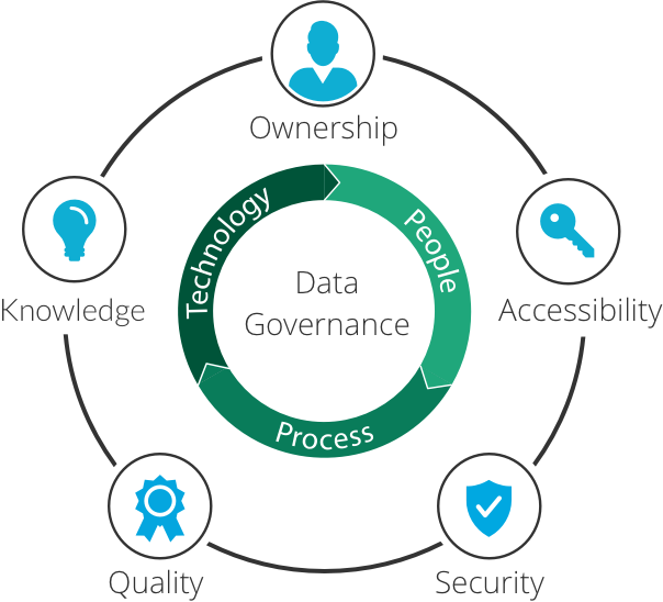 Data_TurkishSAI's tweet photo. What is Data Governance?
https://t.co/X9BaPUy40n #ImpervaResources https://t.co/DifV18PCLx