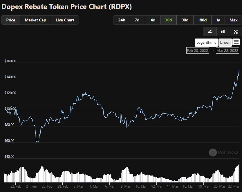 leftcurvehyena's tweet photo. Congrats to all the lefties with $RDPX
h/t: @0xMachamp @BowTiedShinobi https://t.co/xS8ToWMLiY