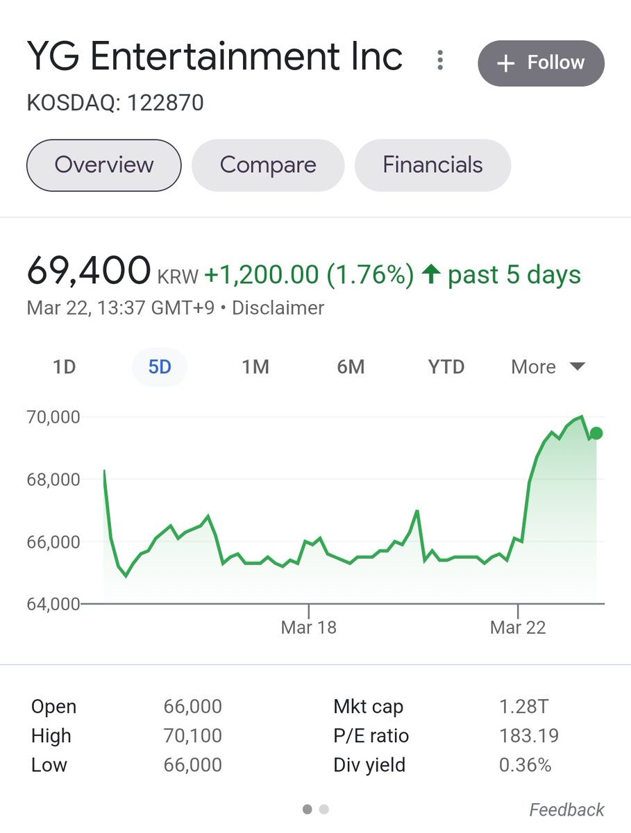YGE stocks after BIGBANG first comeback teaser 📈