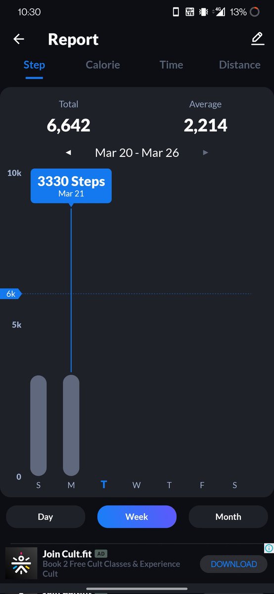 An early-morning walk is a blessing for the whole day.
Henry David Thoreau
Day 15 of walking....
<a href="/BlueStudiosFit/">Blue Studios FIT</a> #burn2earn    #bellachallenge