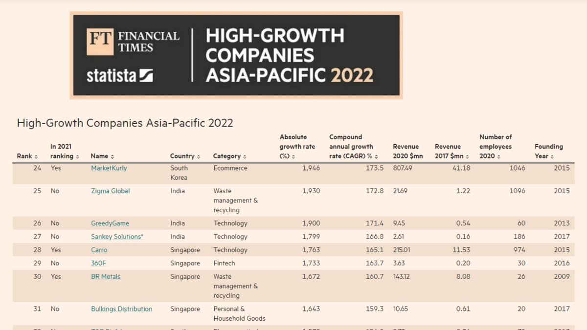 Sankey Solutions tweet media