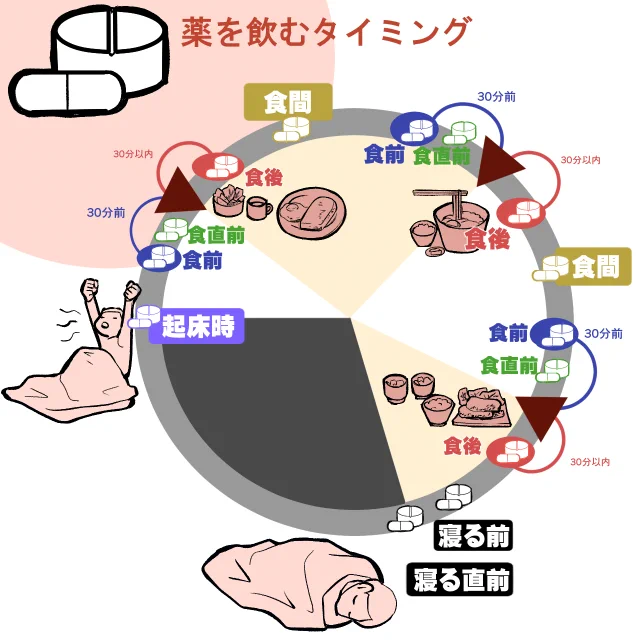 ファーマせんせーのツイートを拝見してちょっとまとめてみました。 https://t.co/UuMM5rXt9m 