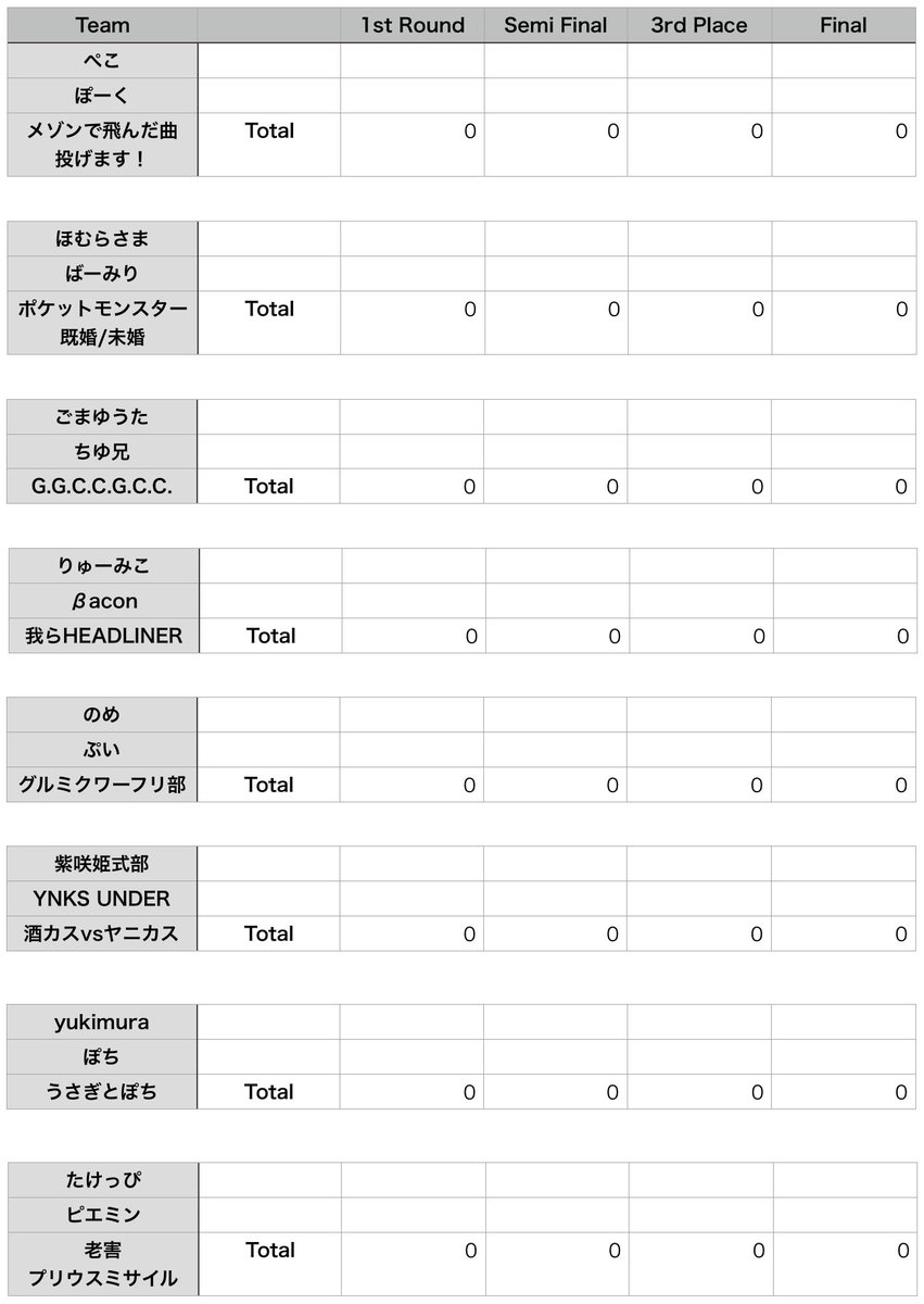 D4DJ_MLPM's tweet photo. なんと有難いことに、開催発表から2時間で8チームの枠が埋まってしまいました……！

ご参加ありがとうございます！！

ということで、MLPM 第3回大会の出場者及びチームはこちらになります！！！！

トーナメント表については後日追って発表致しますので、しばしお待ち下さい https://t.co/a2YH1ms1Bq